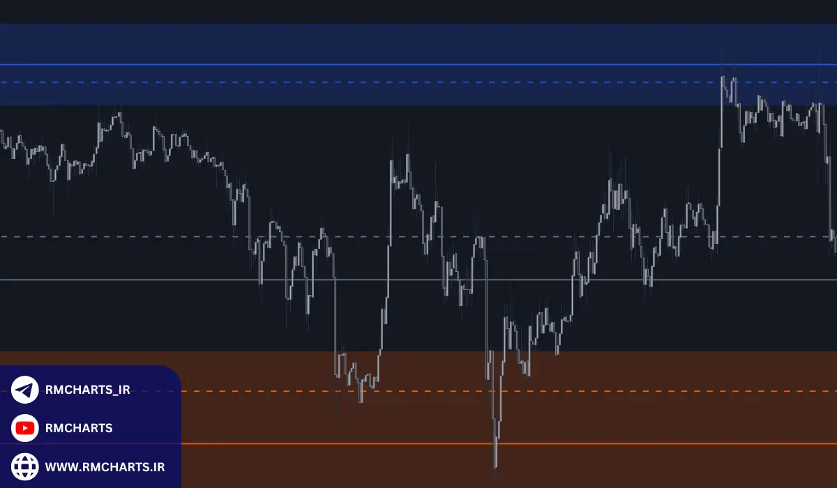 اندیکاتور عرضه و تقاضا چیست