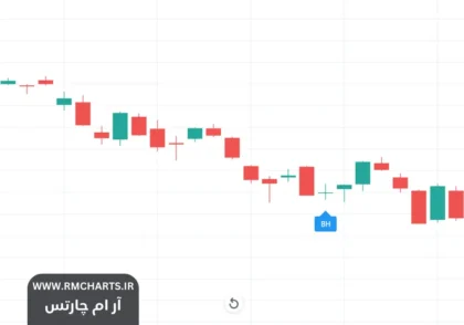 اندیکاتور کندل استیک تریدینگ ویو