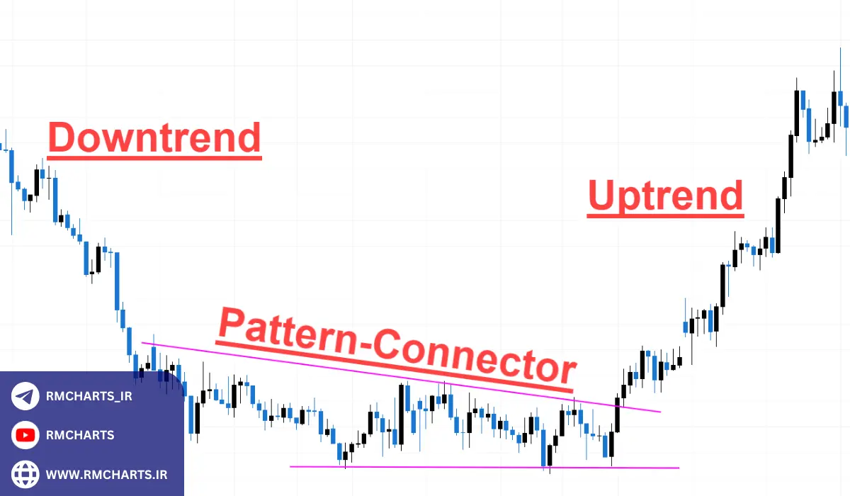 انواع الگوهای نموداری
