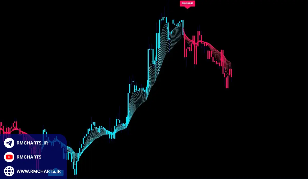 انواع اندیکاتورهای تکنیکال