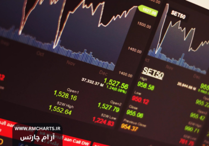 انواع تحلیل تکنیکال