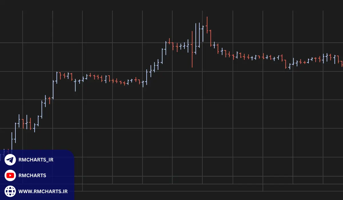 انواع میله‌ها در نمودارهای میله‌ای