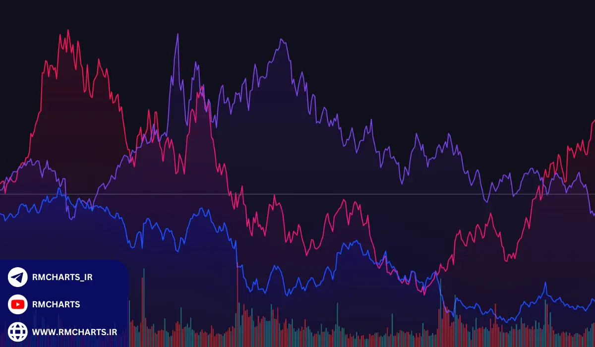 اهمیت تایم فریم در تحلیل تکنیکال