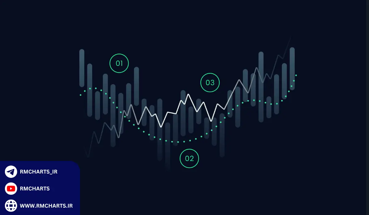 اهمیت تحلیل فاندامنتال در انتخاب استراتژی