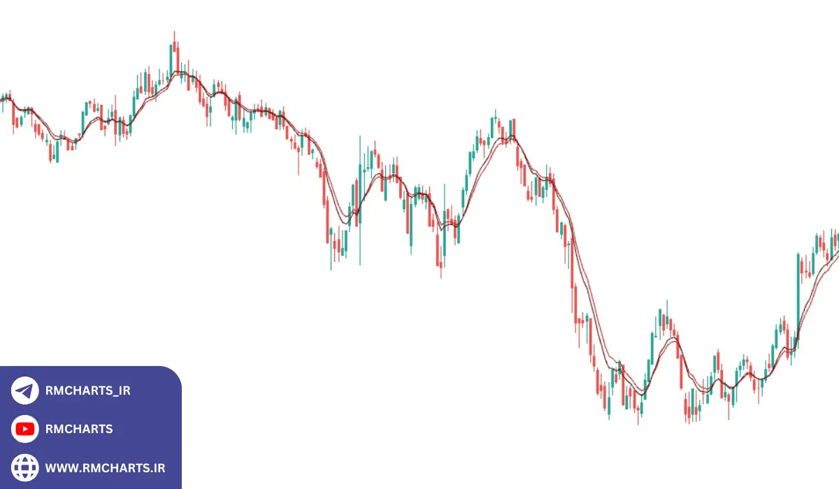 اهمیت ترکیب میانگین متحرک 10 روزه با دیگر ابزارهای تکنیکال