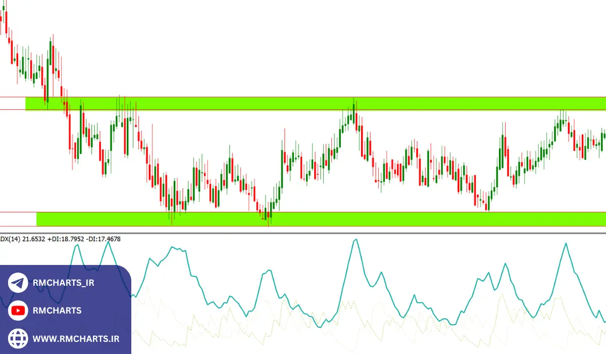 اهمیت رعایت مدیریت سرمایه در استراتژی‌های فارکس
