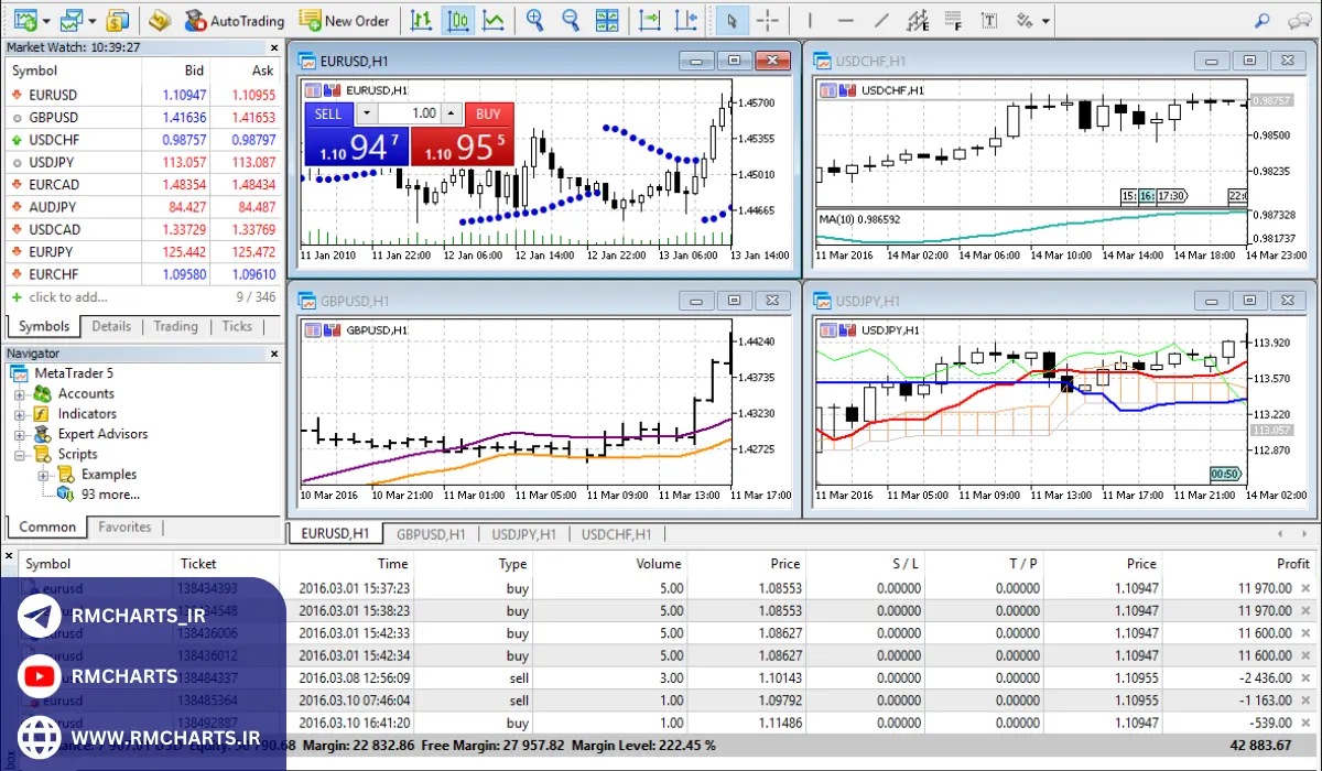 اهمیت کلیدهای میانبر در متاتریدر 5