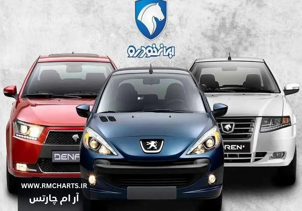 ایران‌خودرو خصوصی شد