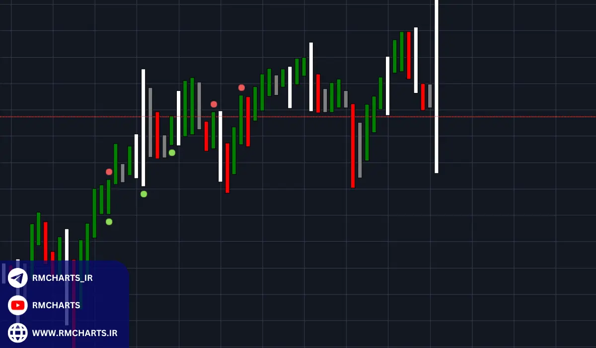 بهترین اندیکاتورهای کندل استیک در تریدینگ ویو راهنمای کامل برای تحلیل بازار