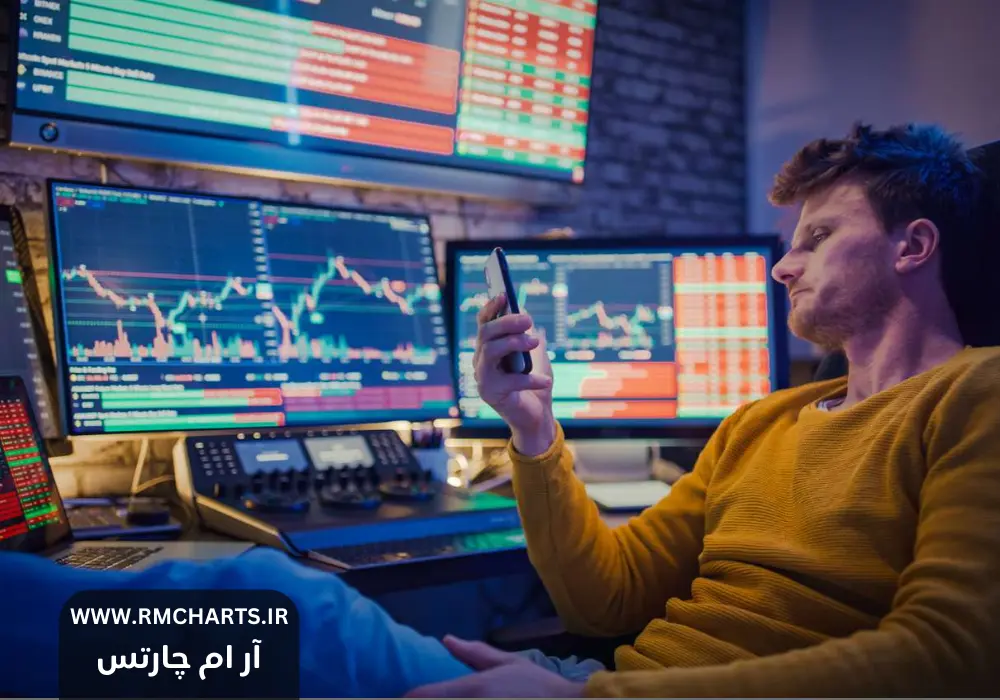 بهترین نرم‌افزارهای تحلیل تکنیکال برای تحلیلگران