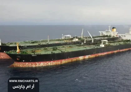 تحریم‌های جدید ایالات متحده