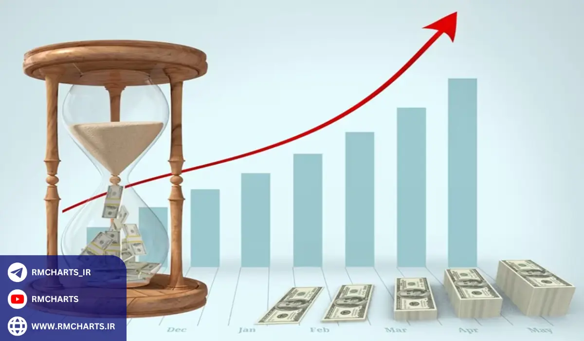 تحلیل و پیش‌بینی بازارهای سرمایه‌گذاری بلند مدت در 2024
