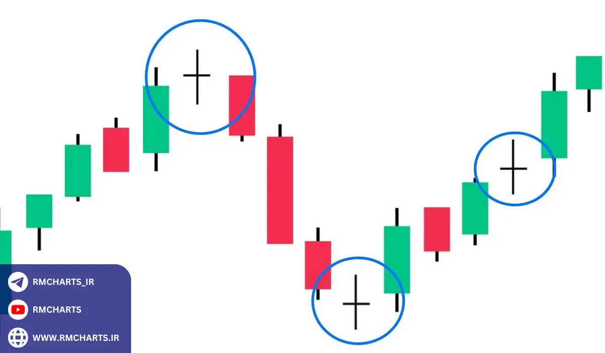 تحلیل کاربردی نمودارهای کندل استیک در بازارهای مالی
