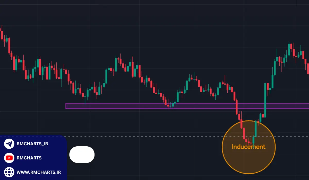 تحلیل‌های بنیادی و بررسی عوامل اقتصادی