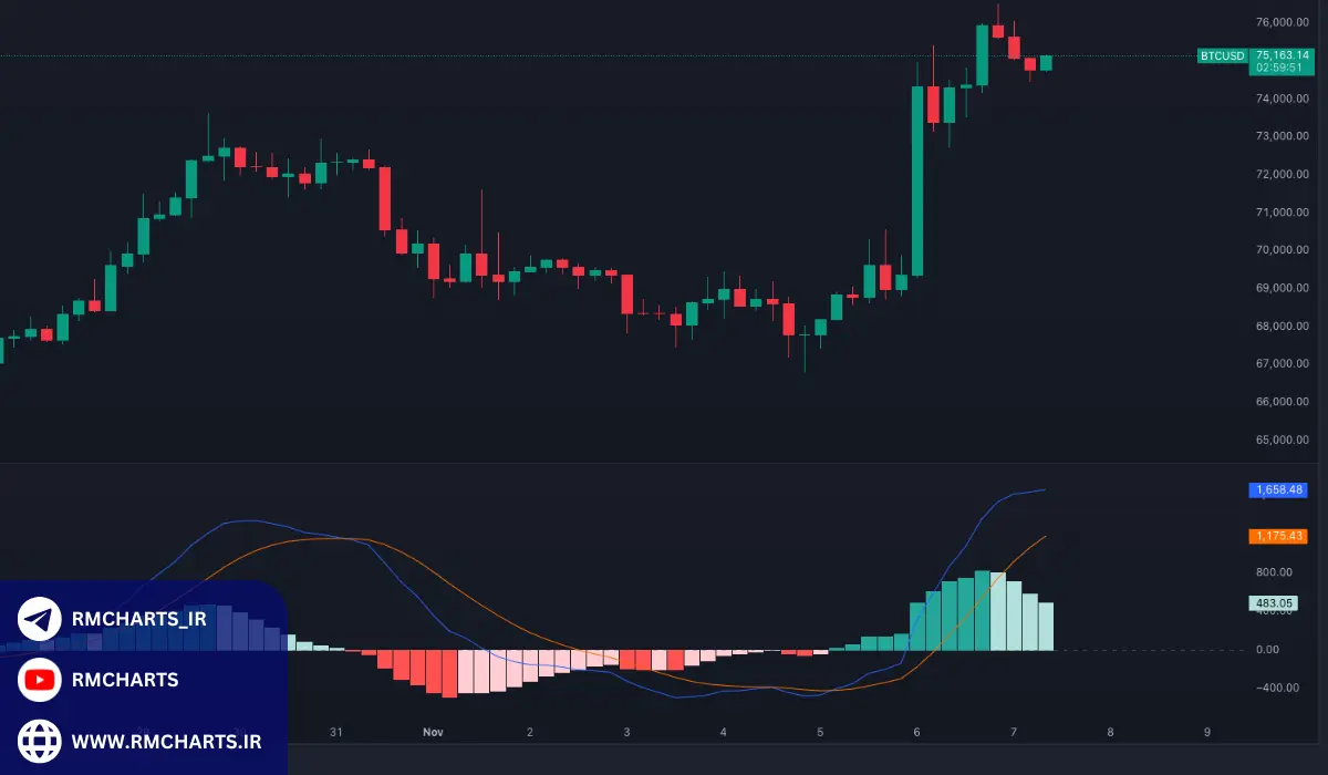 ترکیب تحلیل تکنیکال با تحلیل بنیادی