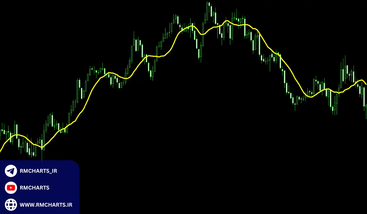 ترکیب میانگین متحرک 12 روزه با سایر ابزارهای تحلیل تکنیکال