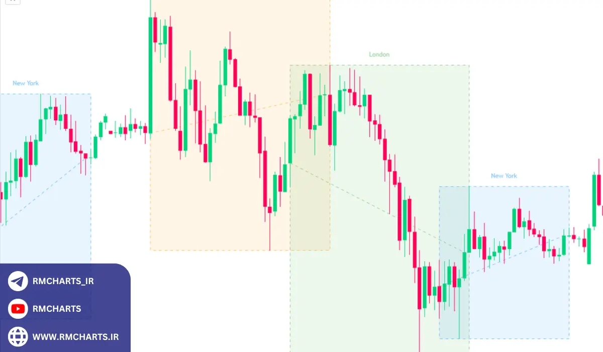 ترید مبتنی بر روند (Trend Trading)