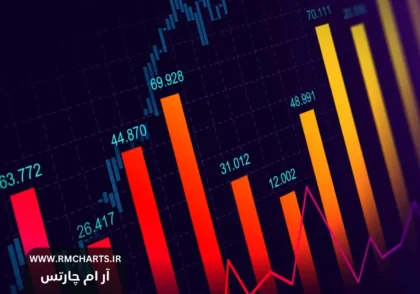 تقویم اقتصادی امروز بازار فارکس - 2 اسفند 1403