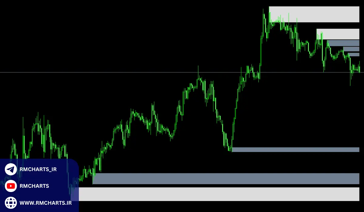 حمایت و مقاومت چیست؟