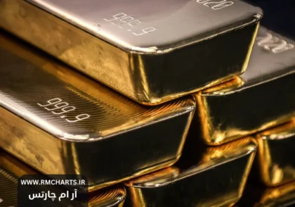 خریداران طلا