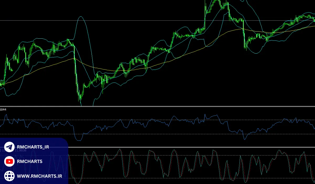 درک عمیق از اندیکاتورهای تکنیکال و نحوه استفاده از آن‌ها