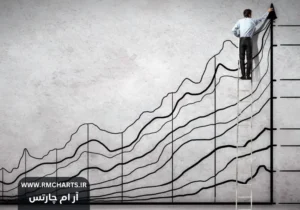 راهنمای کامل سرمایه‌گذاری در بازارهای سهام