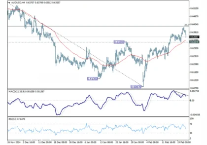 روند نزولی ادامه‌دار