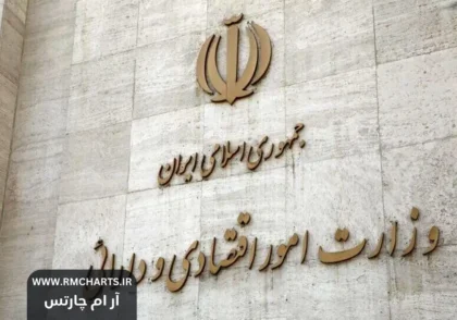 سرمایه‌گذاری خارجی در ایران