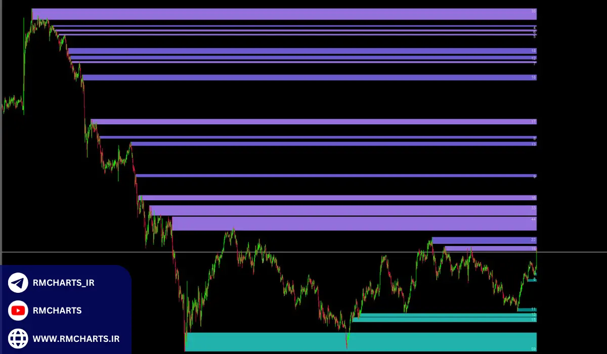 عرضه و تقاضا در بازارهای مالی چیست؟