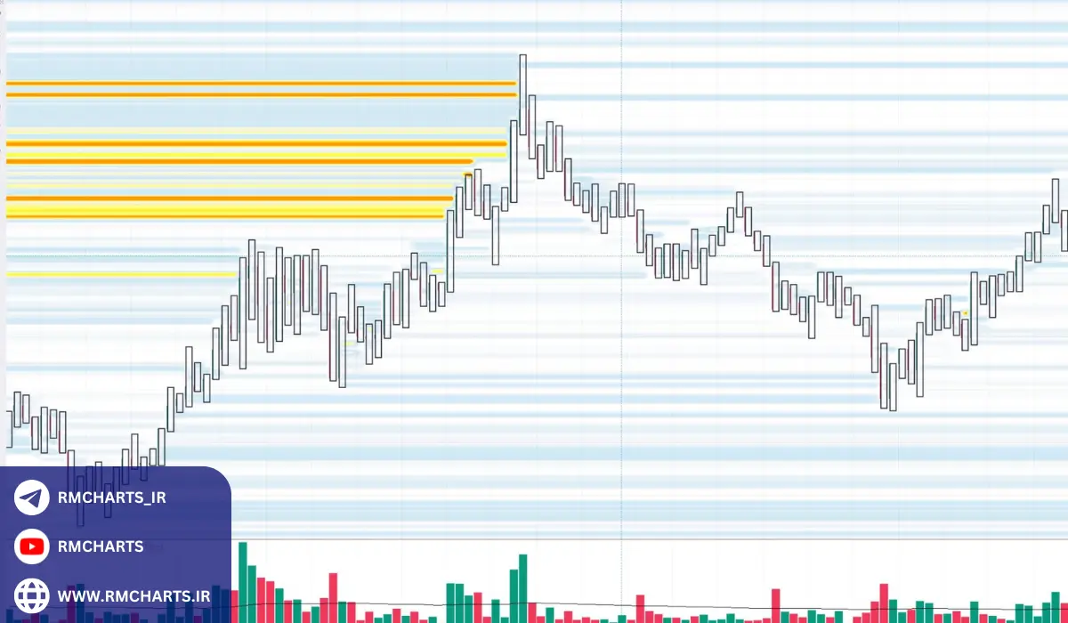 عوامل مؤثر بر تقاضا در بازار کریپتو