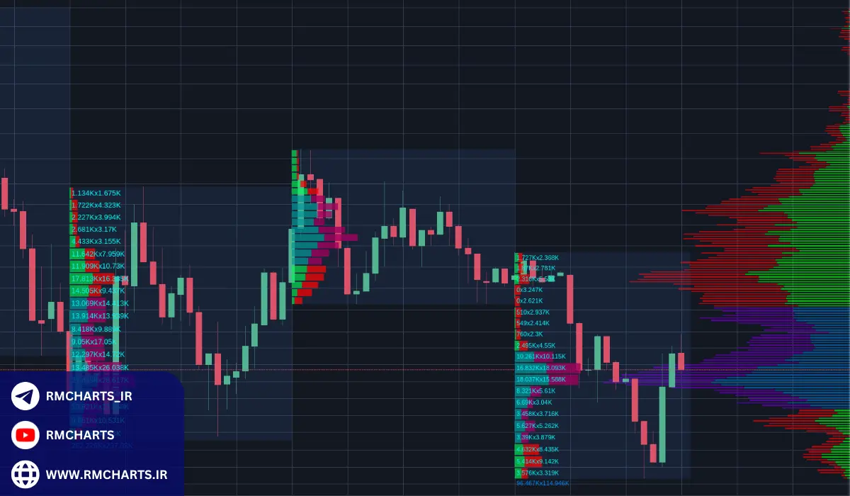 فیلتر حجم معاملات در تریدینگ ویو - کاربرد و مثال‌های واقعی