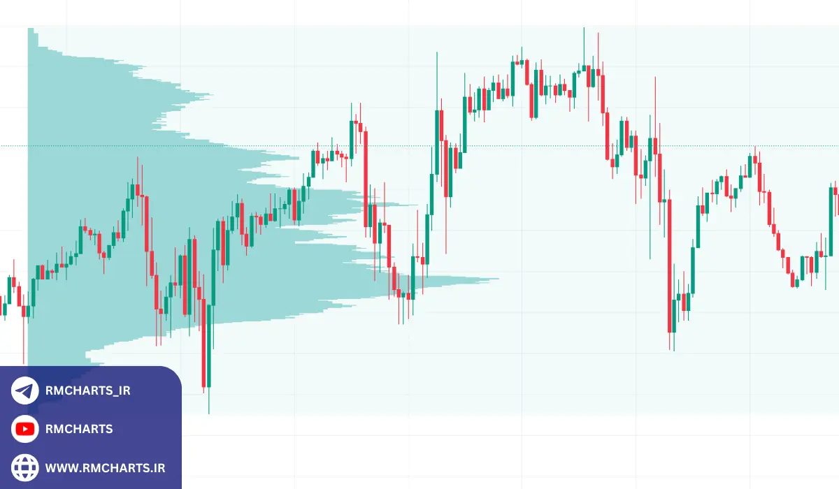 فیلتر حجم معاملات در تریدینگ ویو