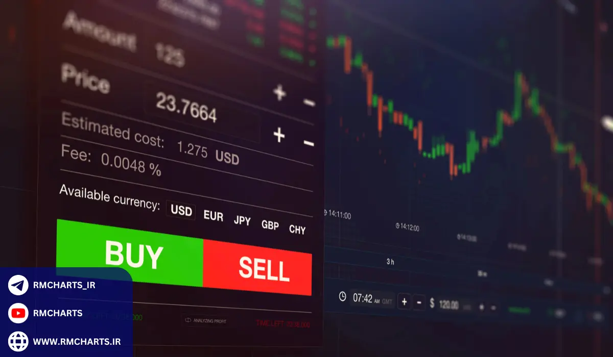 مثالی عملی از ترکیب استراتژی اسمارت مانی و RTM در بازار فارکس