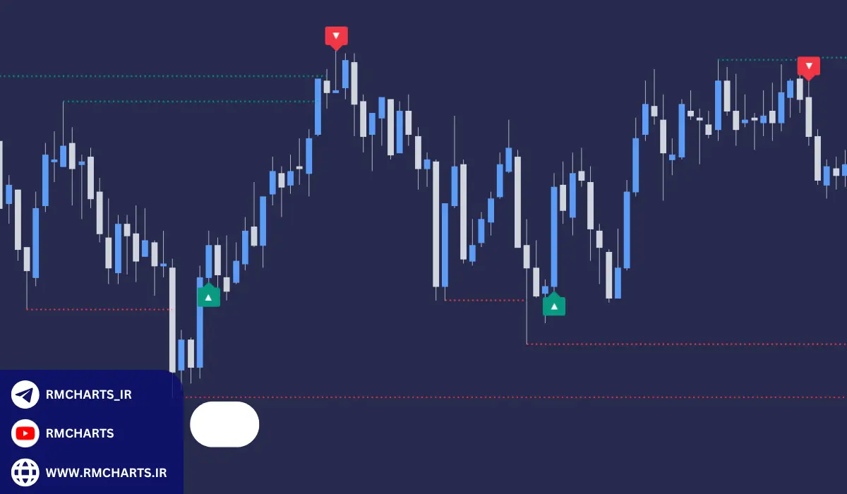 مثال‌های موفق از ایندیوسمنت در اسمارت مانی