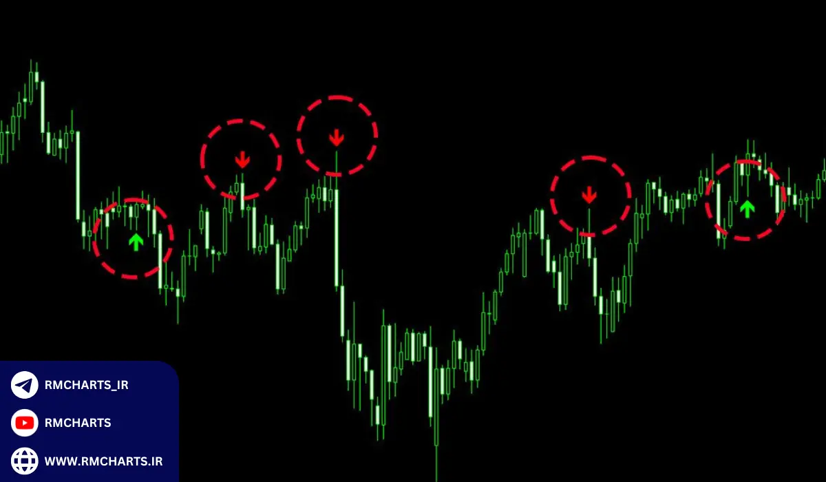 مثال‌های واقعی از استفاده اندیکاتور کندل‌های برگشتی در معاملات