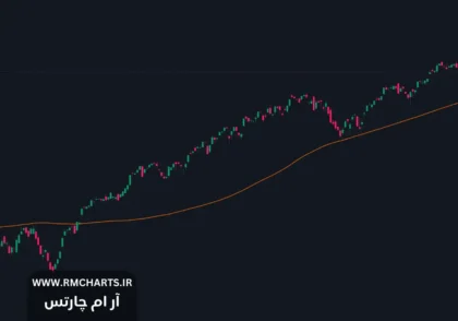 میانگین متحرک 100 روزه