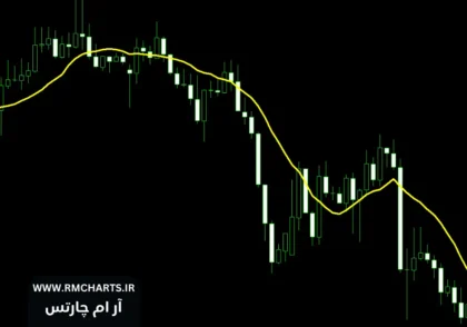 میانگین متحرک 12 روزه