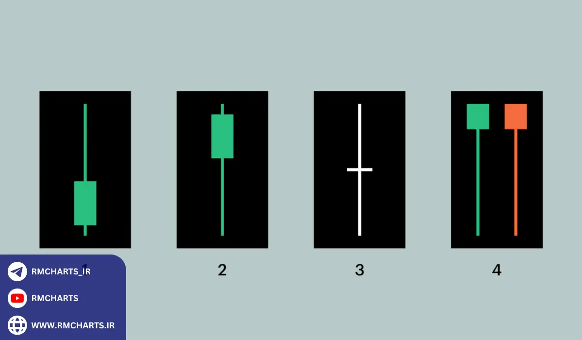 نحوه استفاده از نمودارهای شمعی و خطی در تحلیل تکنیکال