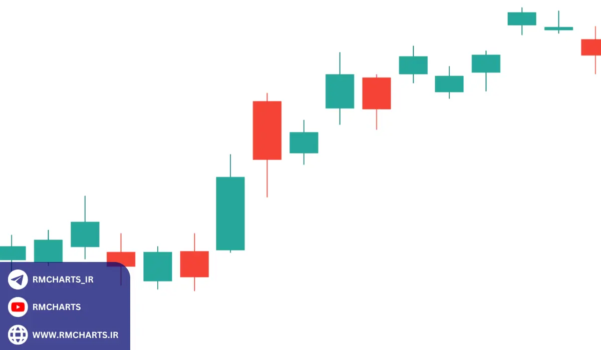 نحوه ترکیب الگوهای شمعی با سایر ابزارهای تحلیل تکنیکال