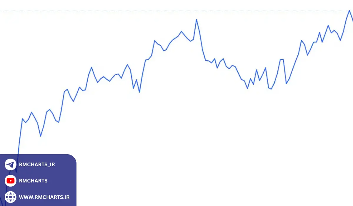 نمودار خطی و تحلیل تکنیکال یک همکاری ایده‌آل
