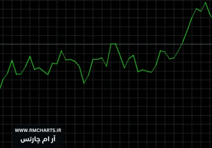 نمودارهای خطی
