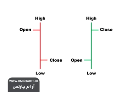 نمودارهای میله‌ای