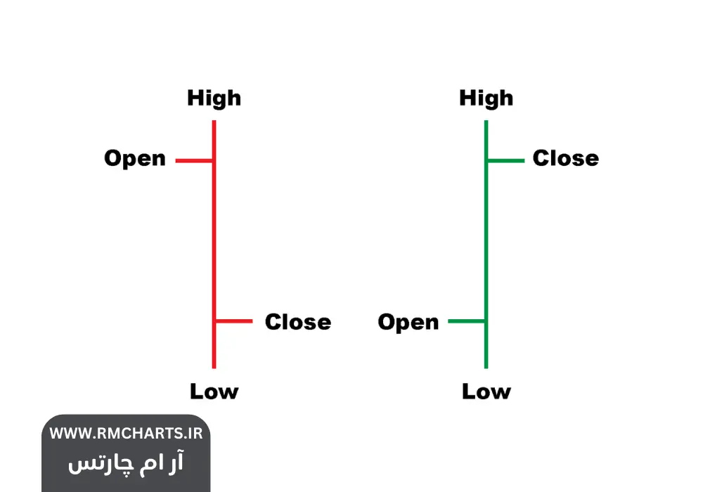 نمودارهای میله‌ای