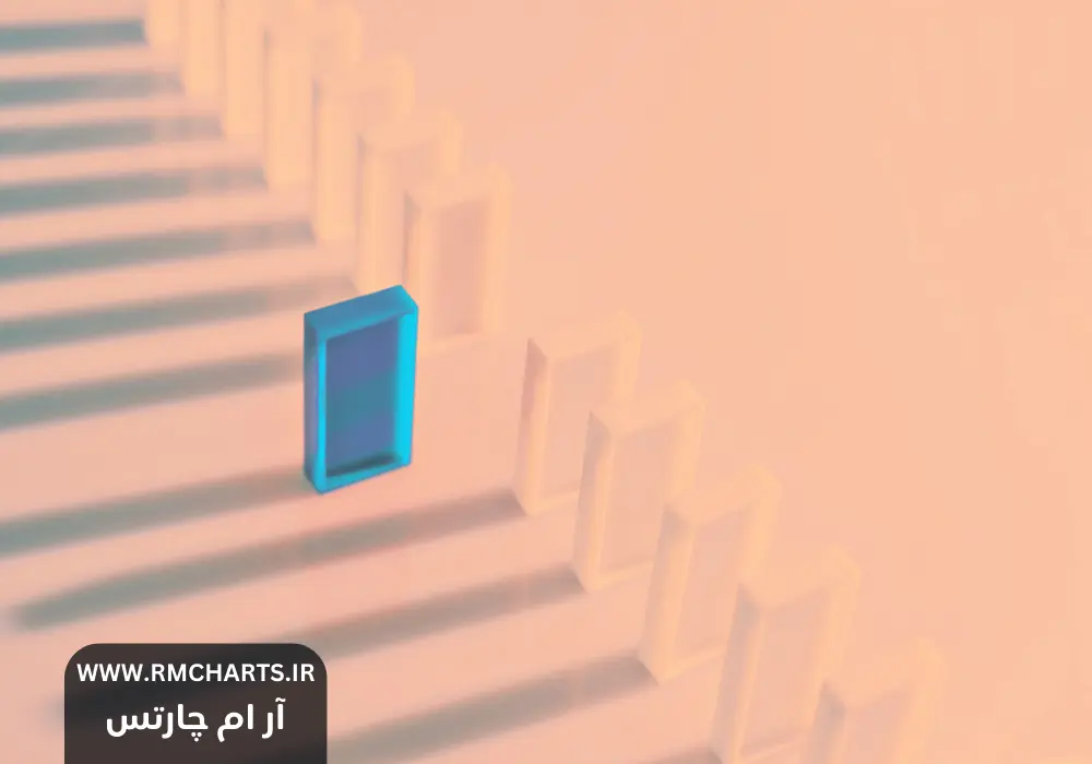 نکات مهم برای مدیریت ریسک در سرمایه‌گذاری