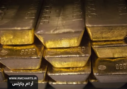 هزاران شمش طلا