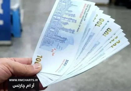 واریز یارانه‌های نقدی