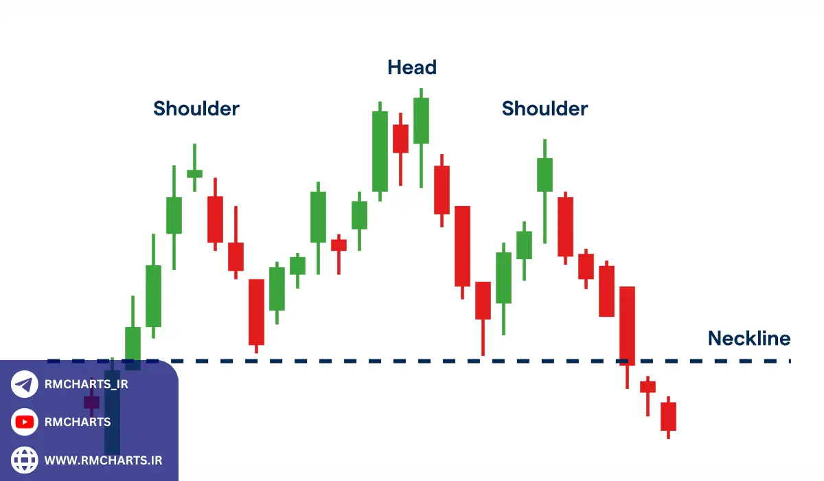 پرایس اکشن چیست و چرا اهمیت دارد؟