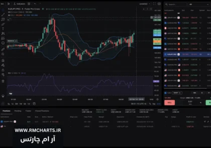 پلتفرم فارکس TradeLocker