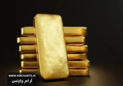 پیش‌بینی جی‌پی مورگان