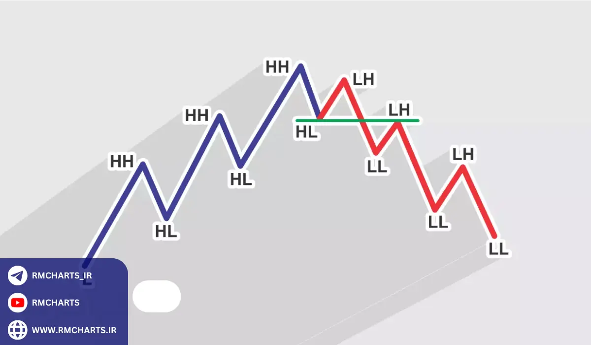 چرا ایندیوسمنت در اسمارت مانی اهمیت دارد؟